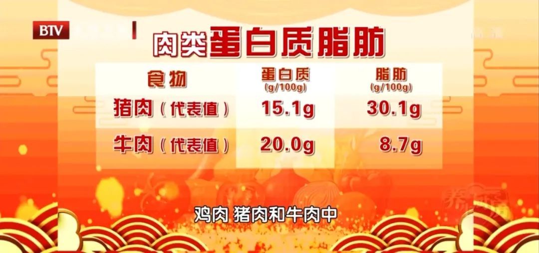 猪肉|吃猪肉不如吃这肉！高蛋白、低脂，上桌就抢光