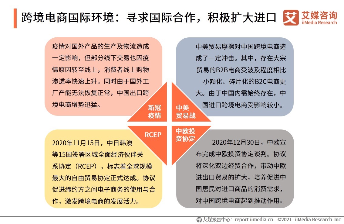 交易|中国成全球最大的B2C跨境电商交易市场，占比近三成，未来跨境电商发展趋势如何？