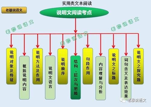 有人说现在的语文越来越难了，真的吗？有何方法提高语文成绩？