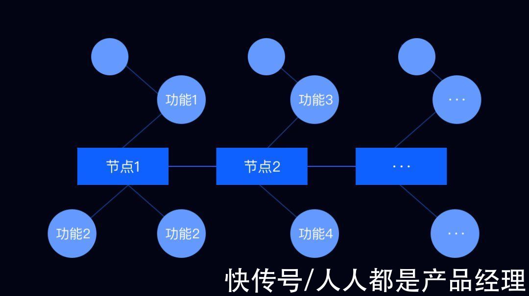 设计|结合项目实例，带你玩转ToB设计