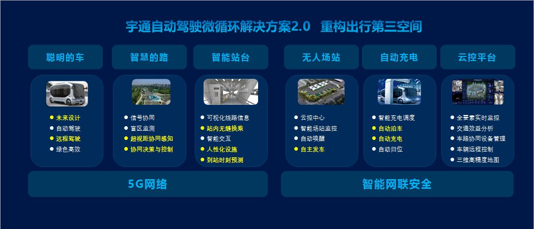 出行|构建智慧出行新生态 宇通自动驾驶微循环解决方案2.0版发布