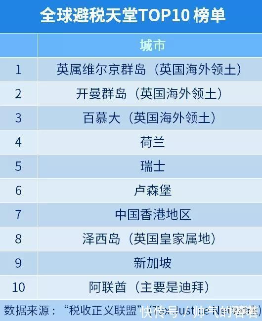 sp围剿“避税天堂”，全球富豪要聚泪成塔了