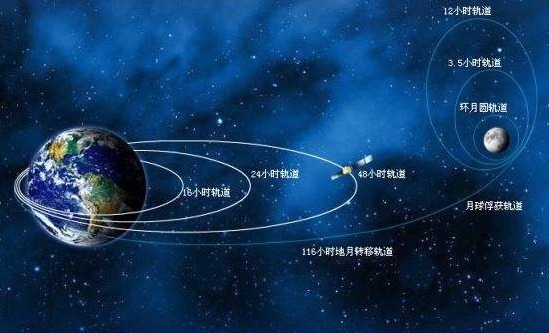 如果水星消失，地球会怎么样太阳系将会一片混乱！