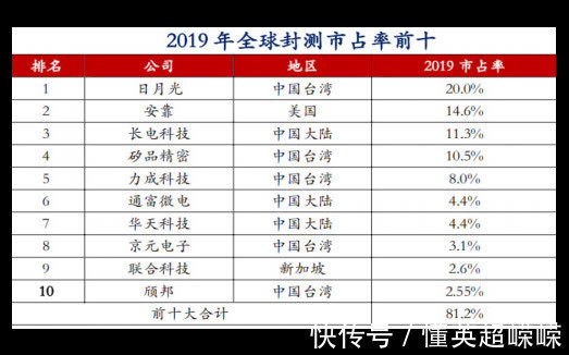 恒银期货:通富微电这算是好行业里的好企业吗?