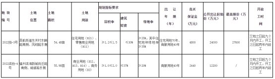 绿地率|长乐吴航街道回炉地再登场！滨海新城出让一幅商业商务用地！