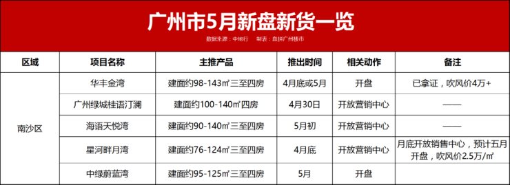 吹风价|“红五月”来了? 40余盘扎堆“炸”市!