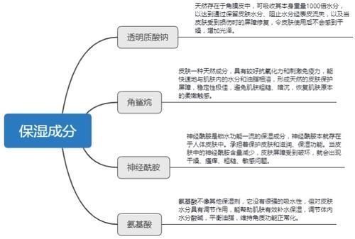 皮肤 怀孕后还能用以前的护肤品吗？大牌护肤品竟含有孕期慎用成分！