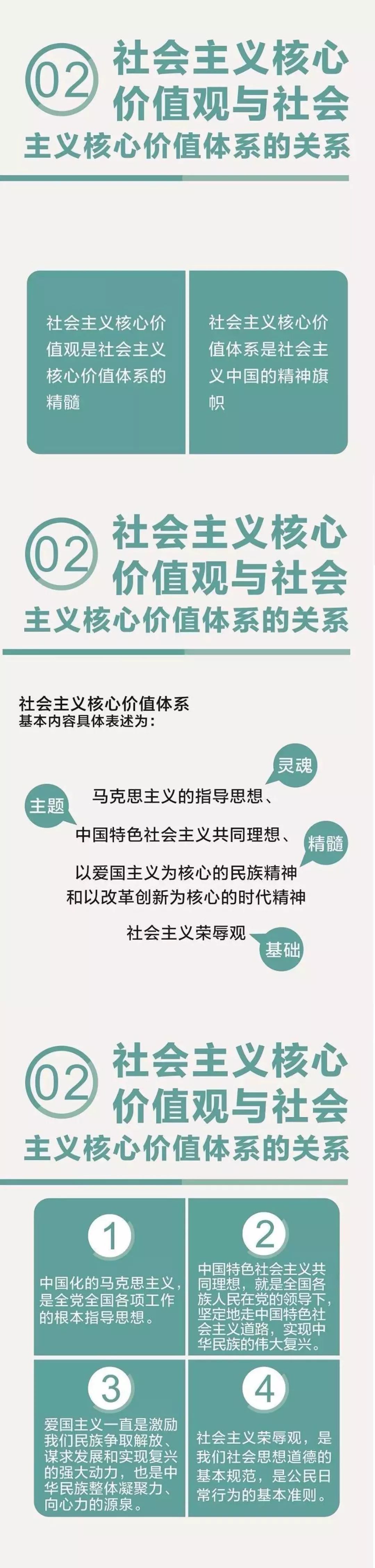 一图读懂24字社会主义核心价值观