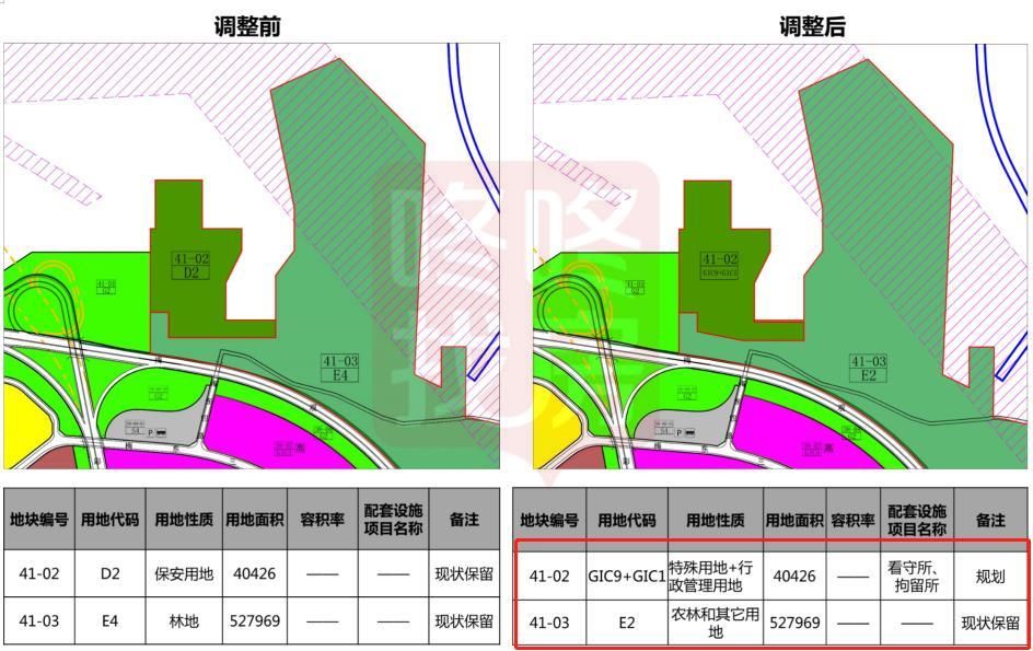 深圳水库|一类居住地调为二类，深圳多地块调整！公明中心北文体用地也涉及