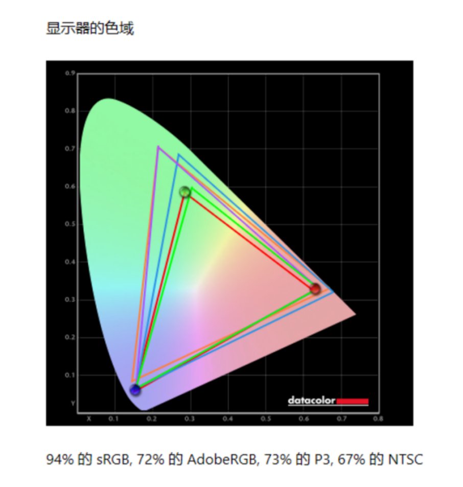 rtx3060|从零出发：雷神ZERO I7-11800H RTX3060拆机评测