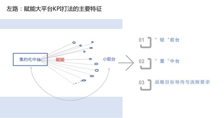 双塔|双塔奇兵：左路KPI，右路OKR