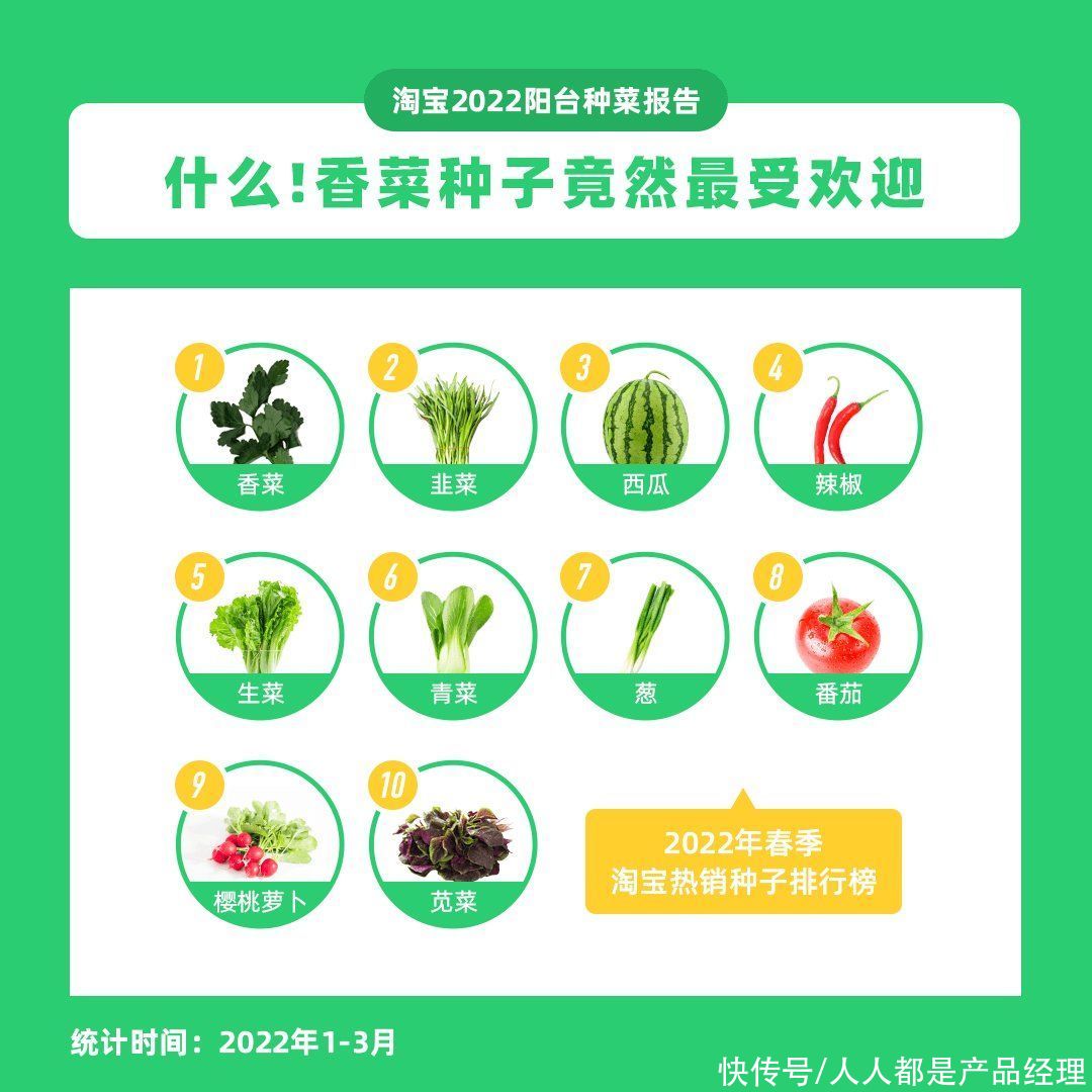 种菜|阳台种菜，又一个百亿市场？