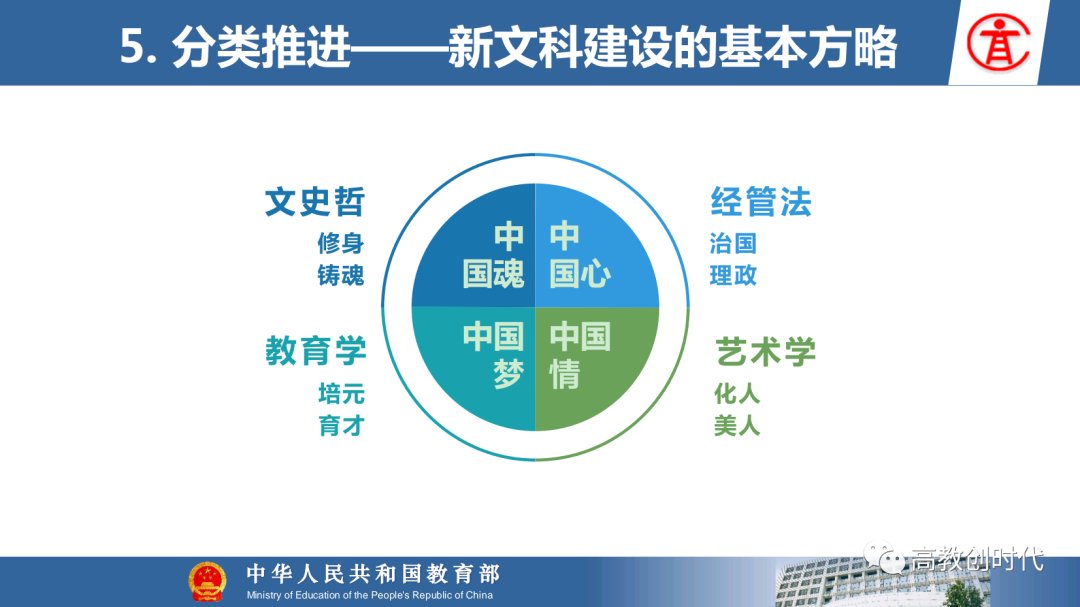 医科|【选专业】图解新工科、新农科、新医科和新文科