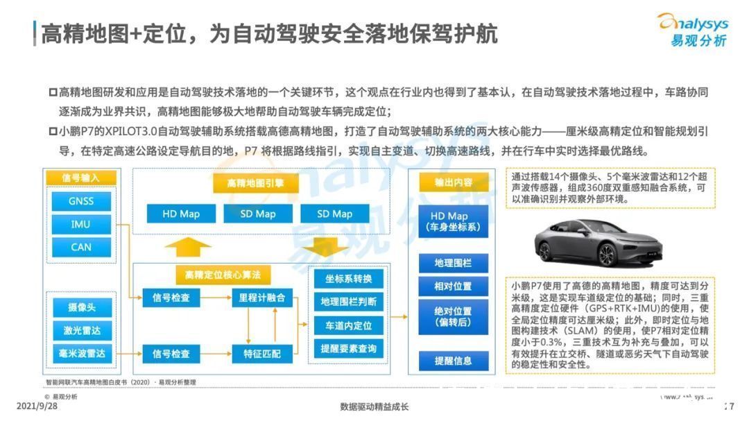 自动驾驶|2021年中国高精地图产业研究分析