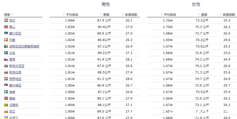 凯尔特人|为何欧洲普遍比亚洲人高大且强壮?平均身高高出9cm、体重多14kg
