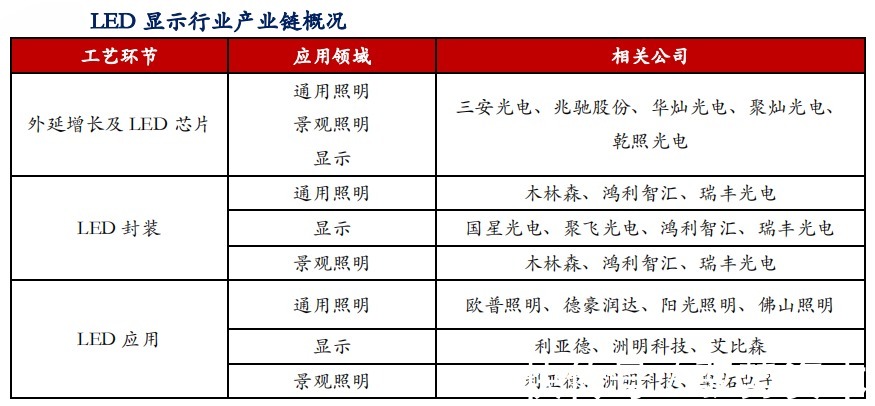 led|Micro LED能否成为下一代主流显示技术