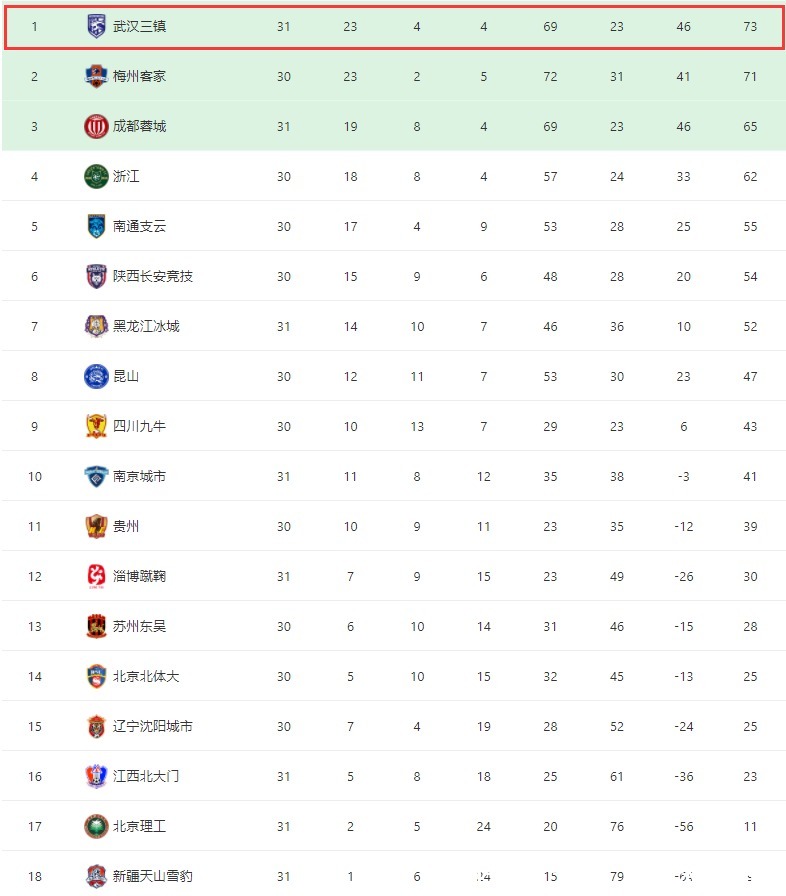 中甲联赛|转正!武汉三镇队正式任命佩德罗出任球队主教练一职…