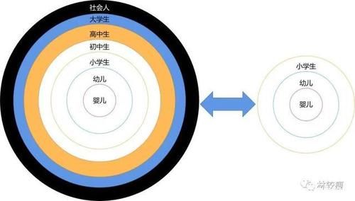 成见|不懂孩子的家长，不要教孩子数学