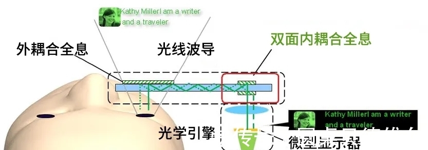 智能眼镜|体验完OPPO的智能眼镜，我觉得手机厂商又有了卷的新方向