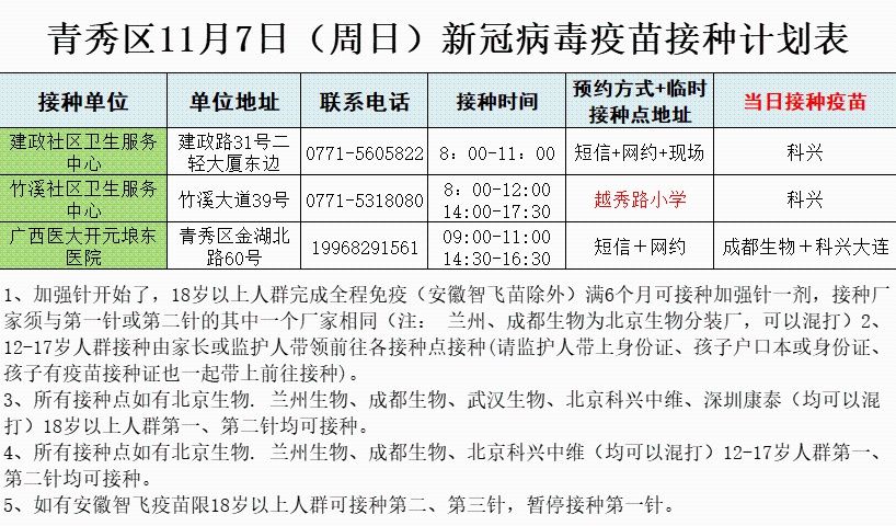 安排|最新！11月7日南宁市各城区疫苗接种安排→