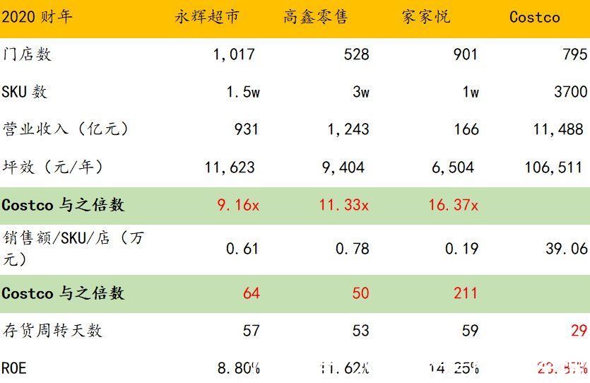 w谁将从零售的第三次革命中胜出？