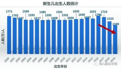 推给|“幼儿园不让教，小学又要有基础”家长哭了，幼小衔接要推给谁？