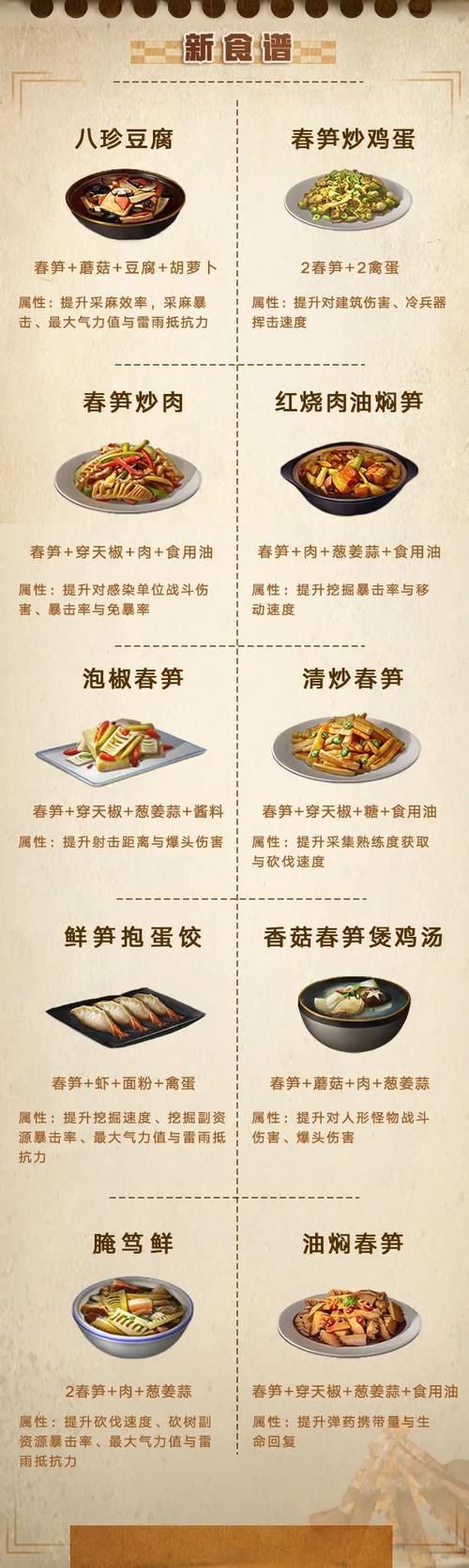 时令|舌尖上的明日：48道时令新食谱上线！