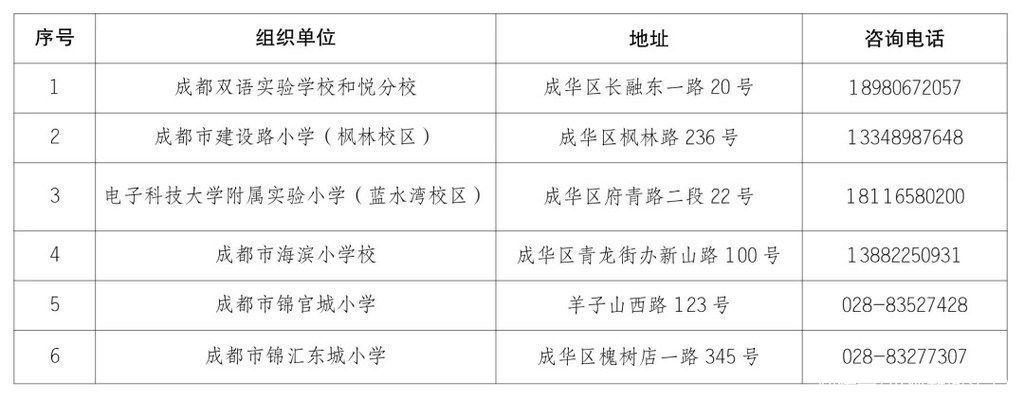 小学生|成华区小学生暑期托管服务来了，请查收