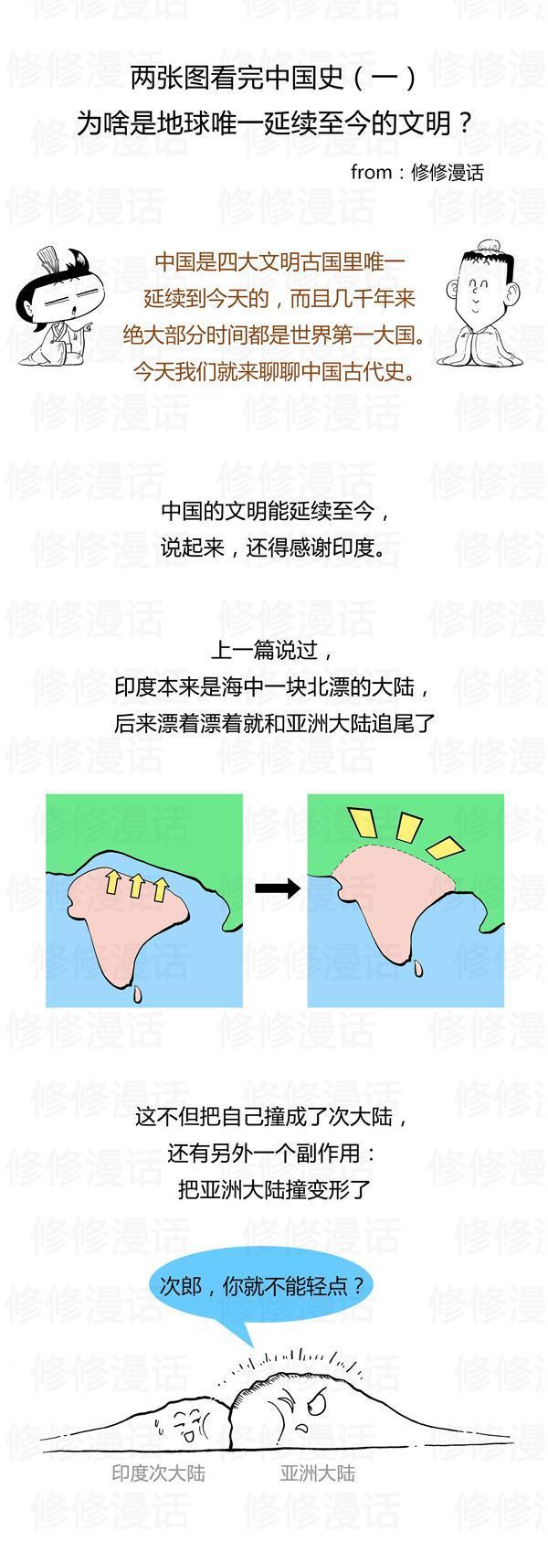 两张图读完古中国：为啥是地球唯一延续至今的文明