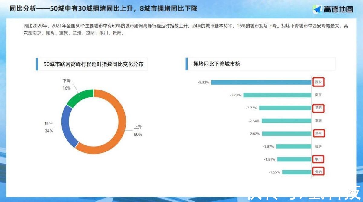 西门子|技术出海！海信智能交通正潜移默化改变人们出行体验