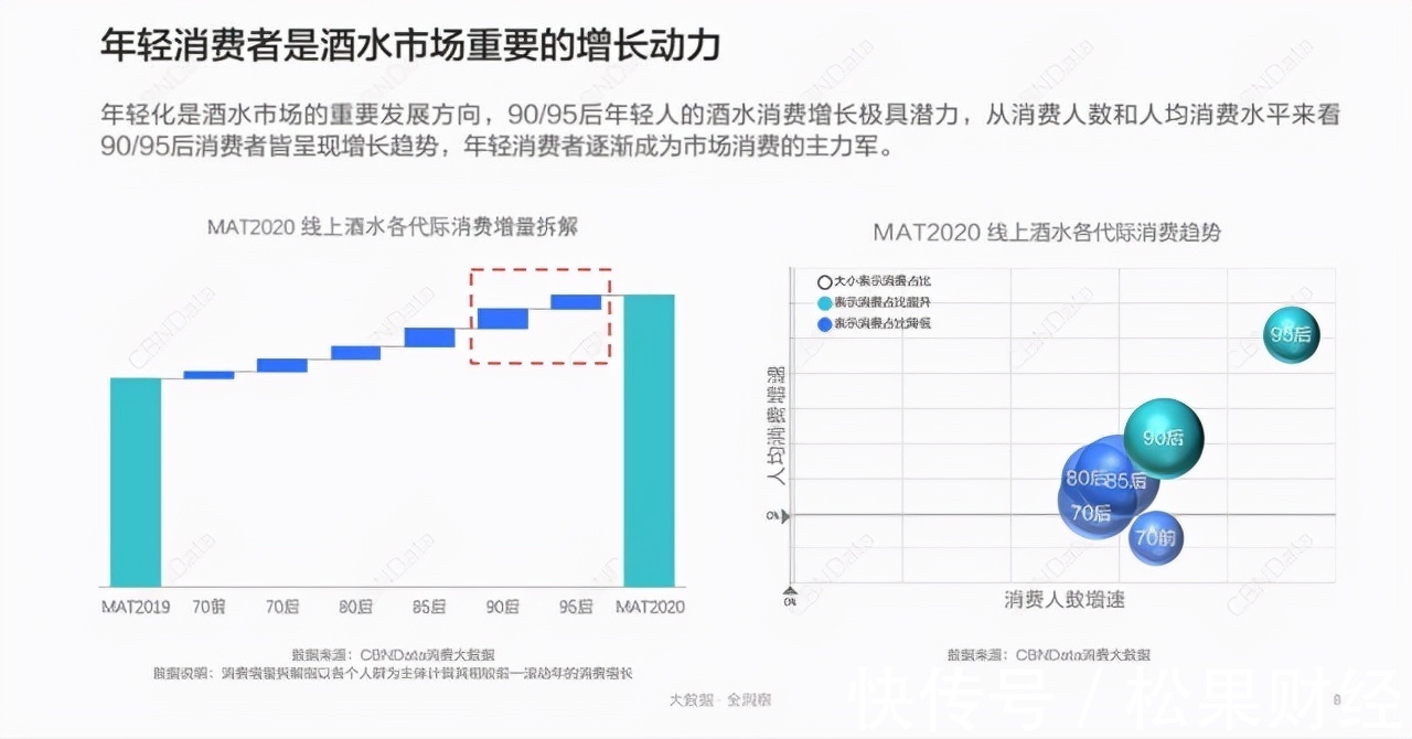 行业|微醺时代的白酒新锐:政策“理想”与现实“骨感”的夹缝进击