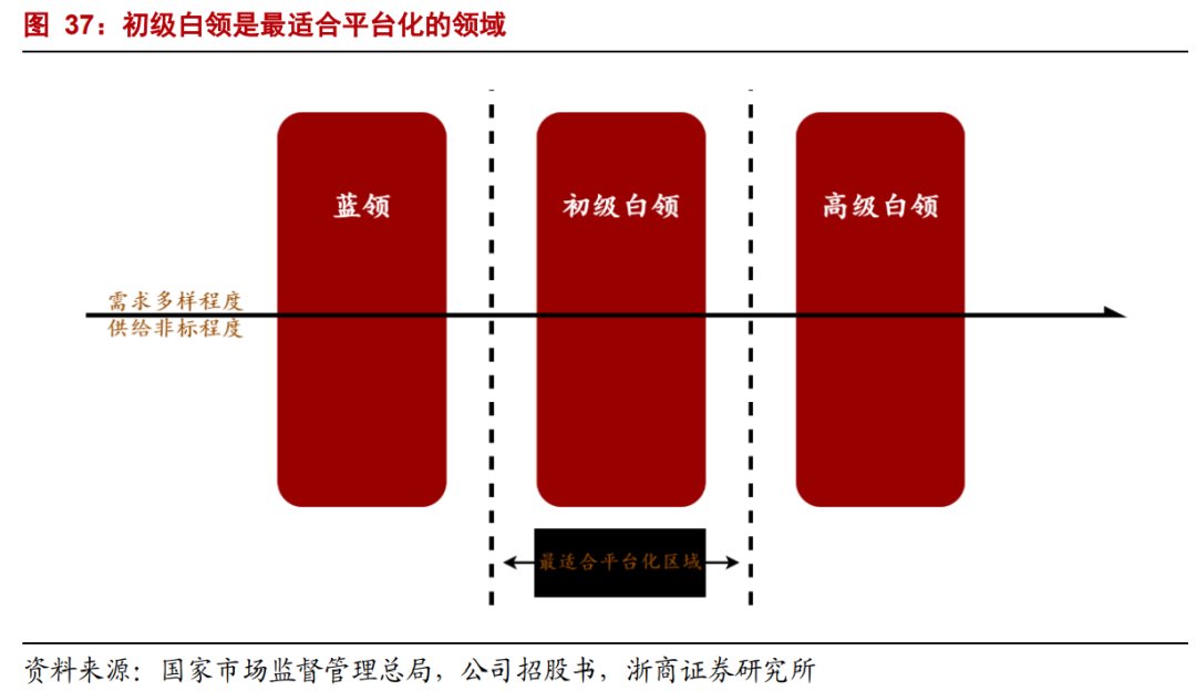 生产者|年度深度报告：双边市场下的互联网平台竞争