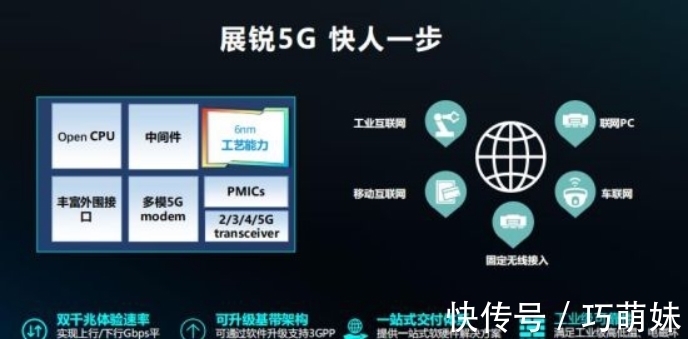 中兴通讯|全生态打造“人民的5G”，中兴通讯携手展锐齐头并进