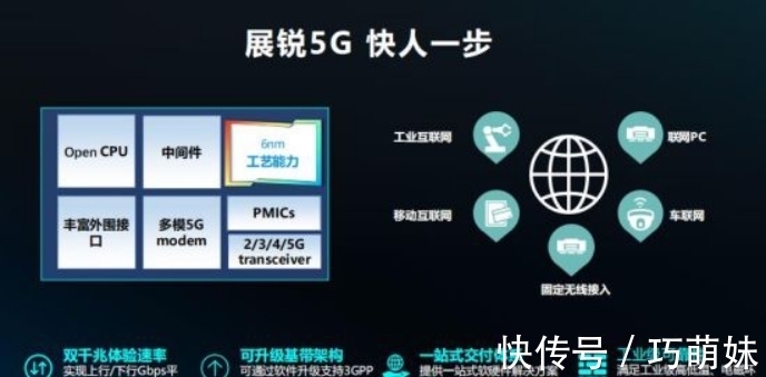 中兴通讯|全生态打造“人民的5G”,中兴通讯携手展锐齐头并进