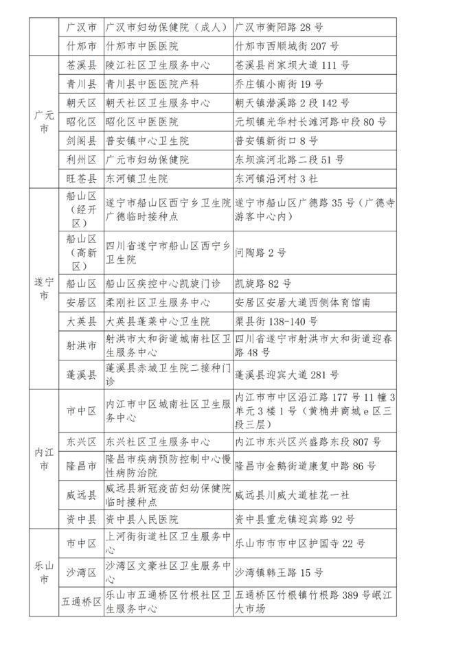 指南|新冠疫苗在天府健康通上预约啦！预约指南看过来