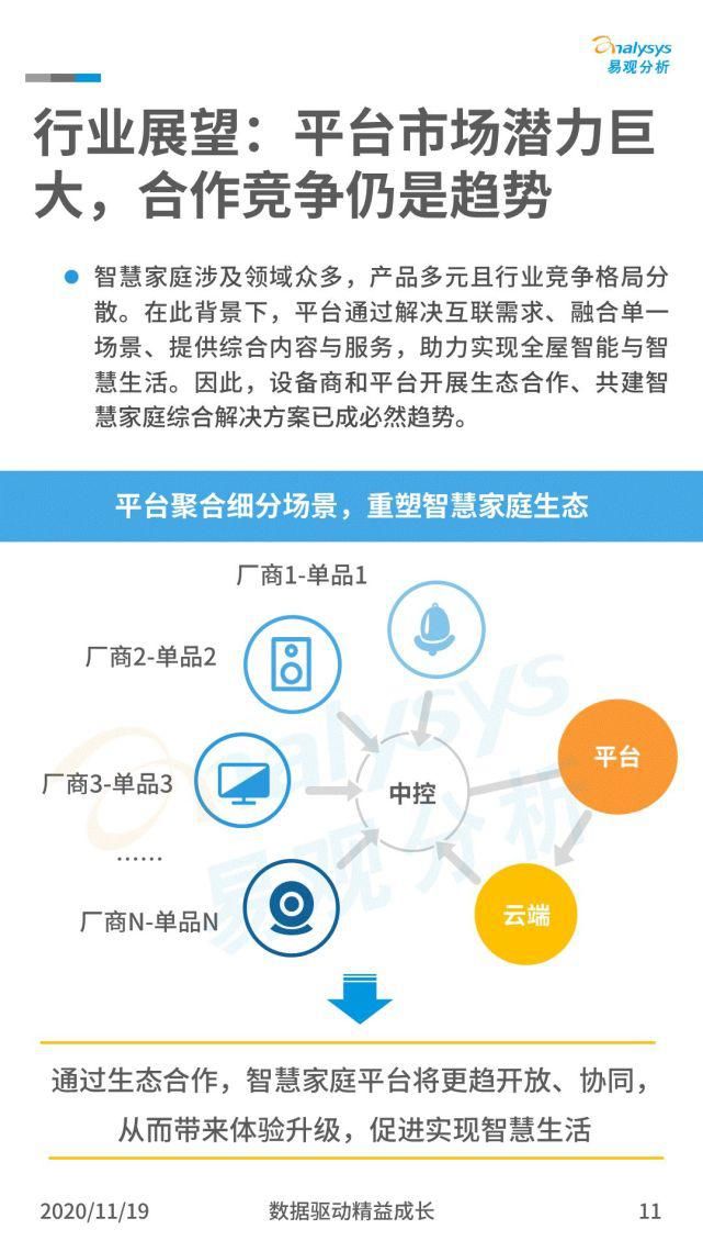 智慧|中国智慧家庭发展案例洞察