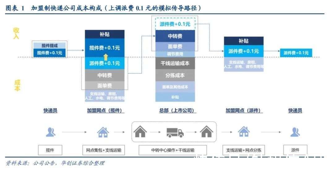 不容易|探访中国快递之乡：快递员涨“1毛钱”不容易