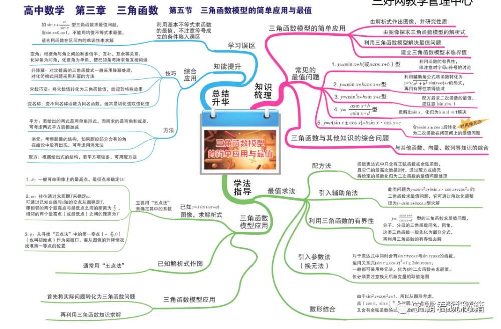 基础|高中数学：全套“思维导图”整理，3年基础考点全覆盖！高清可打印