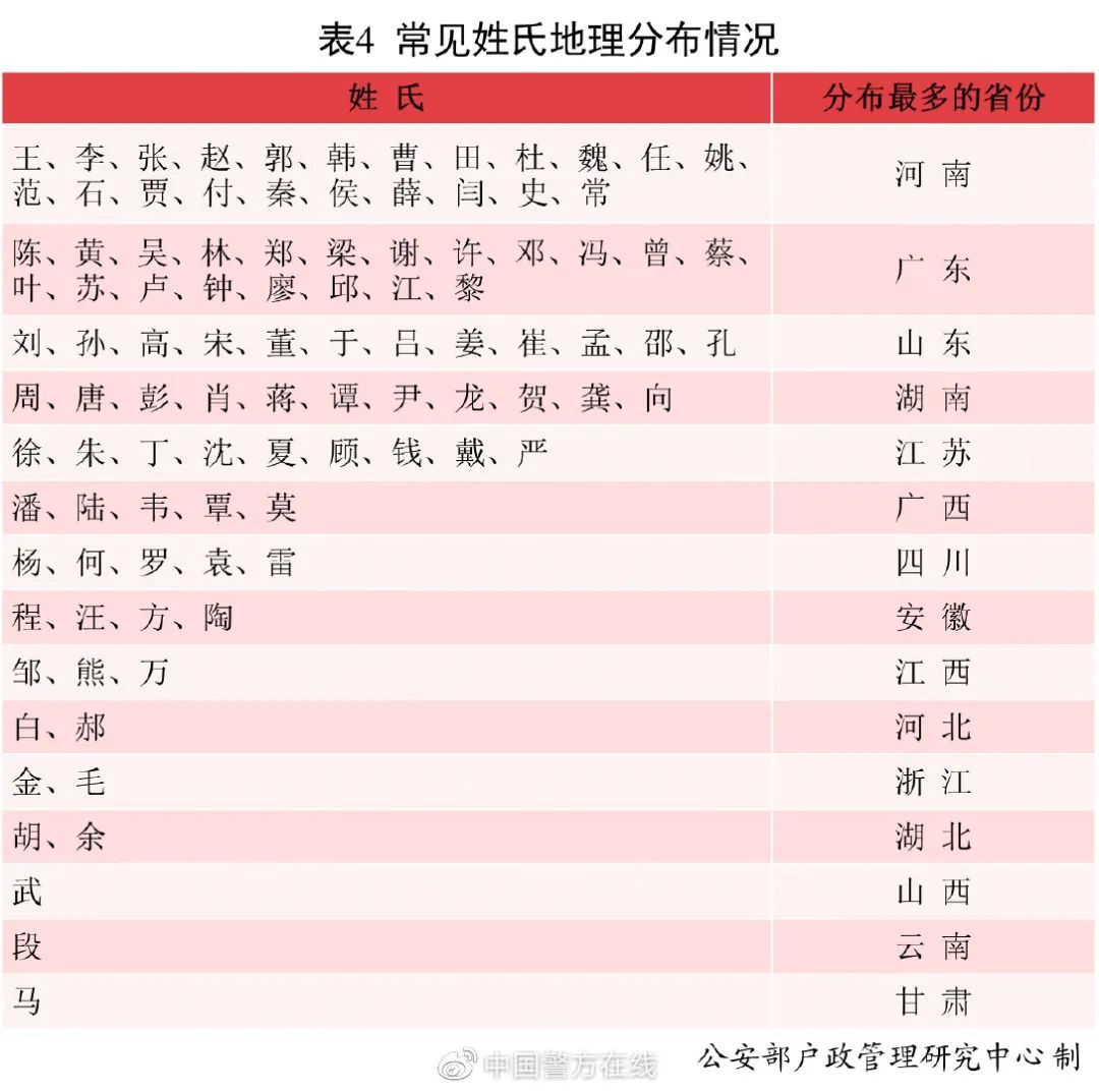 若汐|2.3万男孩叫“沐宸”，1.8万女孩叫“若汐”…2021年全国姓名报告出炉