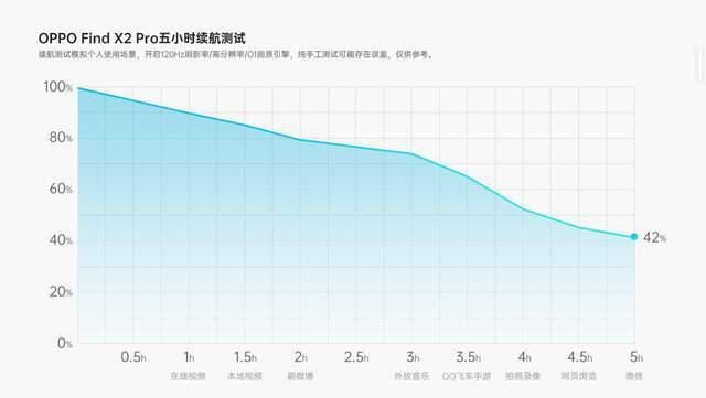 超闪|网友上手Find X2后彻底被“征服”：原来65W超闪这么香
