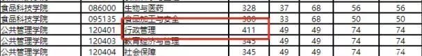 学科教学|这5个400分也进不了复试的顶流专业，年年爆满也劝不退大家
