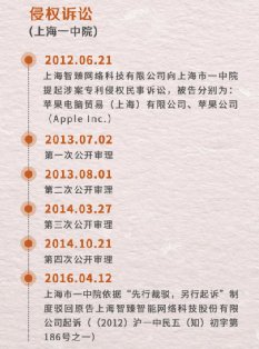 北京高院|索赔100亿！停售苹果iPhone？上海一公司出手