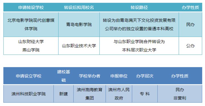 老徐话高招?山东两所省属高校换帅，新书记都是山师毕业的