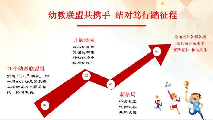 济南市|学前教育巡礼｜济南市市中区：学前教育十年的叠彩答卷