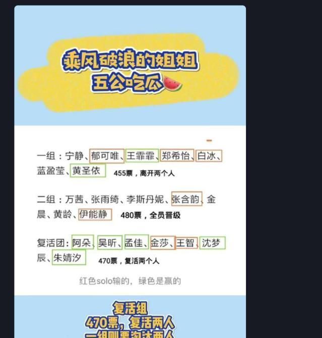 宁静|《乘风破浪的姐姐》宁静终于输了,输给毫不起眼的她,王霏霏眼光好差