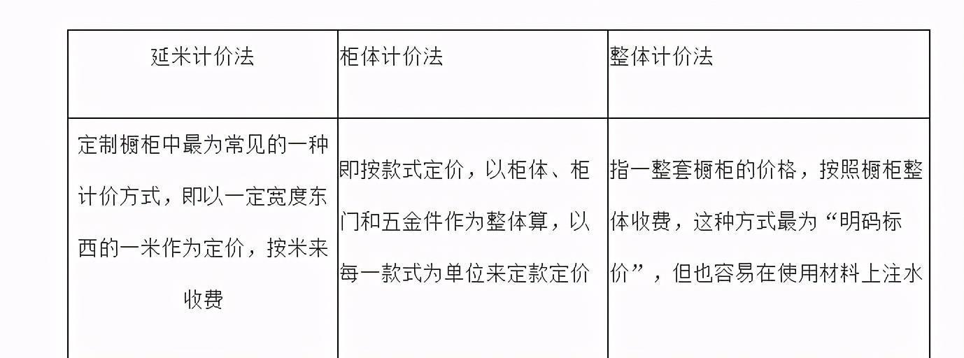 板材|定制橱柜让烹饪更省心，想要好橱柜选材是关键，轻松解决厨房装修