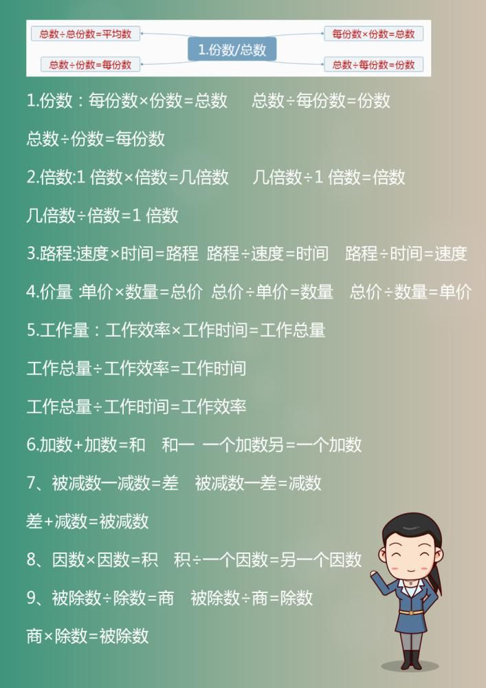 思维|1-6年级数学“思维导图”，预习复习必备好资料，家有小学生必备！