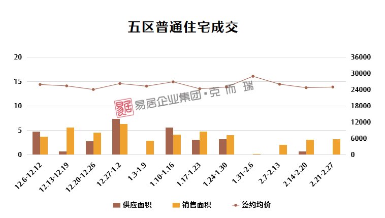 开盘|连续两周夺冠，仓山一巨无霸盘迅速“蹿红”~