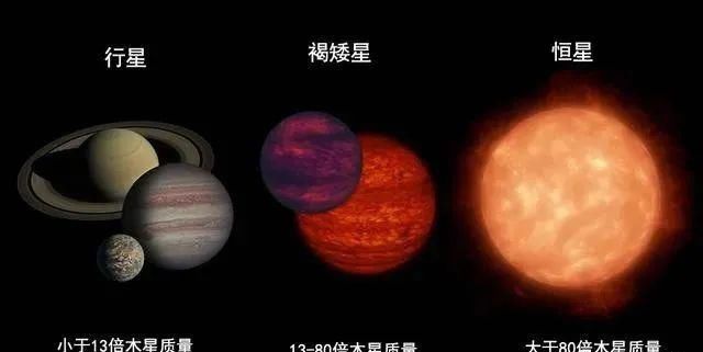 科学家发现旋转最快的褐矮星，每小时36万公里，再快就会瓦解！