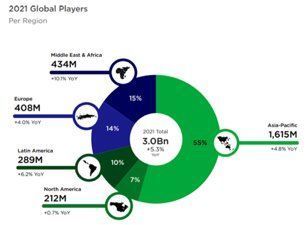 主机游戏|欧易OKEx研究院：游戏行业与GameFi研究报告